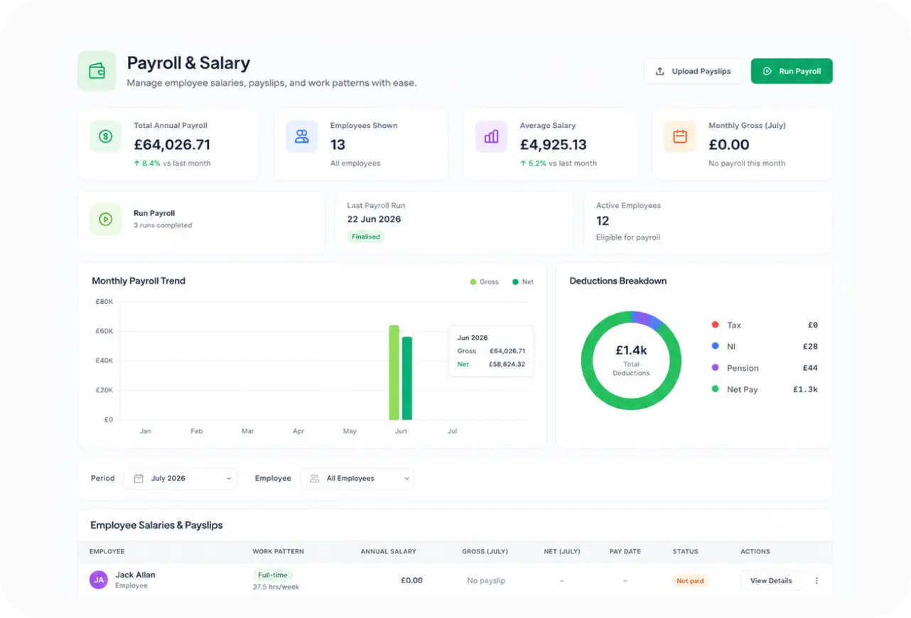 Root HR payroll dashboard with monthly trend and deductions